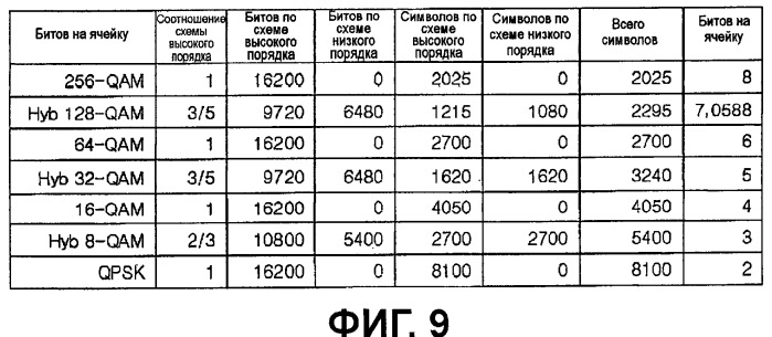 Устройство для передачи и приема сигнала и способ передачи и приема сигнала (патент 2475986)