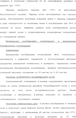 Применение тигециклина, в отдельности или в комбинации с рифампином, для лечения остеомиелита и/или септического артрита (патент 2329047)