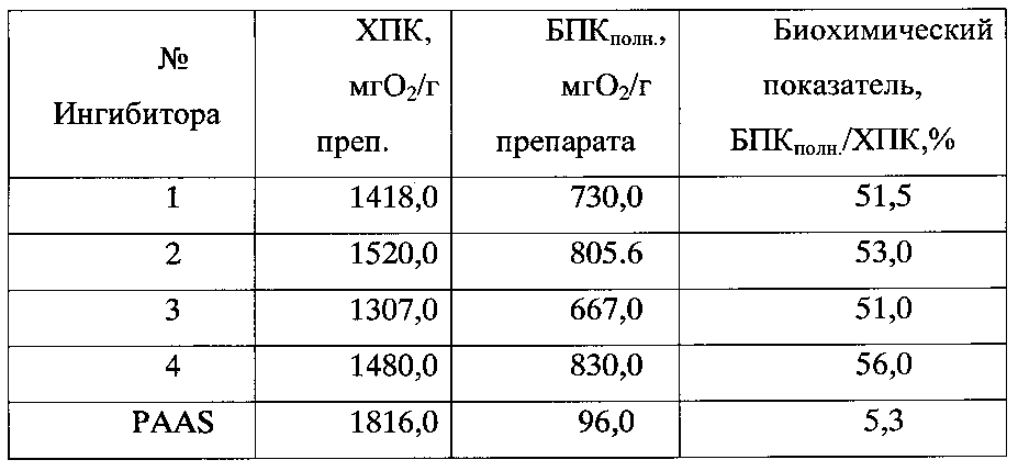 Способ получения биоразлагаемого ингибитора солеотложений (патент 2605697)