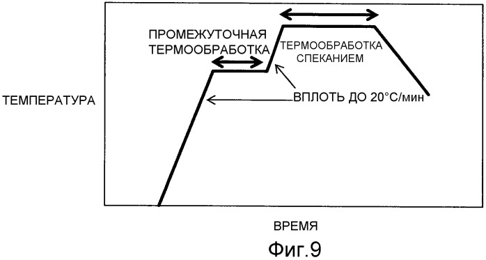 Способ изготовления оксидной сверхпроводящей тонкой пленки (патент 2476945)