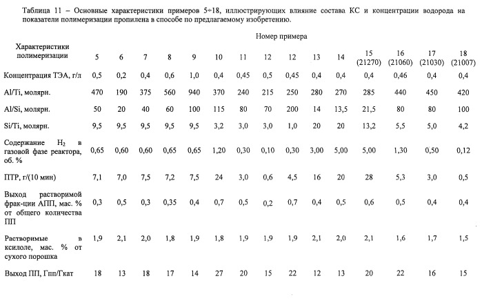 Установка полимеризации пропилена и сополимеризации пропилена с этиленом и способ получения полипропилена и сополимеров пропилена с этиленом (патент 2535483)