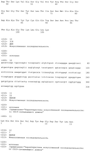 Новое лечение острого лимфобластного лейкоза у детей (патент 2536933)