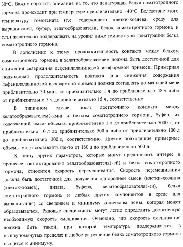 Способ получения соматотропного гормона со сниженным содержанием агрегата его изоформ, способ получения антагониста соматотропного гормона со сниженным содержанием агрегата его изоформ и общим суммарным содержанием трисульфидной примеси и/или дефенилаланиновой примеси (патент 2368619)