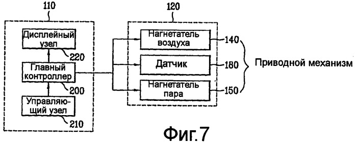 Многофункциональная машина для обработки белья (патент 2413806)