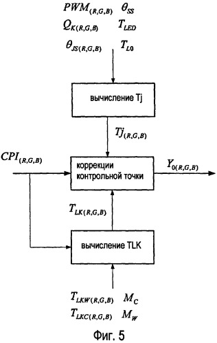Система и способ управления осветительными приборами (патент 2470496)