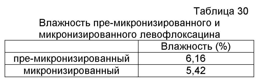 Аэрозольные фторхинолоны и их применения (патент 2603638)