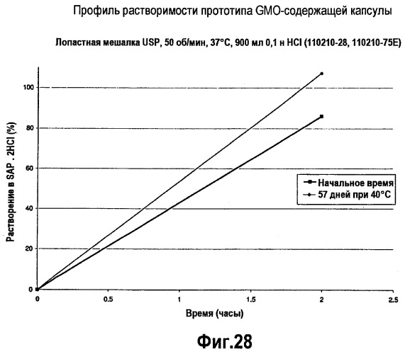 Композиции тетрагидробиоптерина и способы его количественной оценки (патент 2486899)