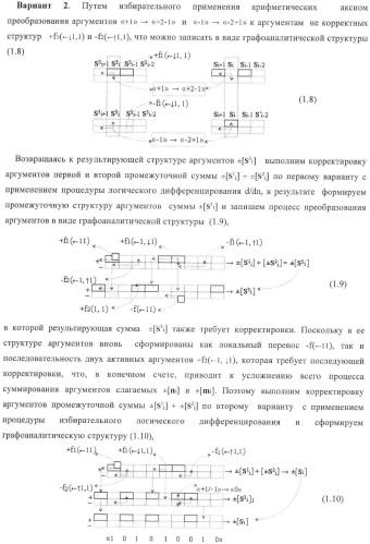 Входная структура параллельного сумматора в позиционно-знаковых кодах f(+/-) (варианты) (патент 2378682)
