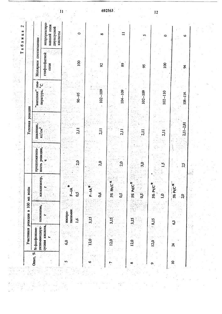 Способ получения моноили дисолей -фосфонометилглицина (патент 692563)