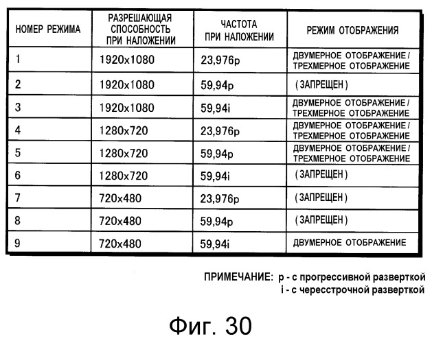 Носитель записи, устройство воспроизведения, интегральная схема, способ воспроизведения и программа (патент 2533057)