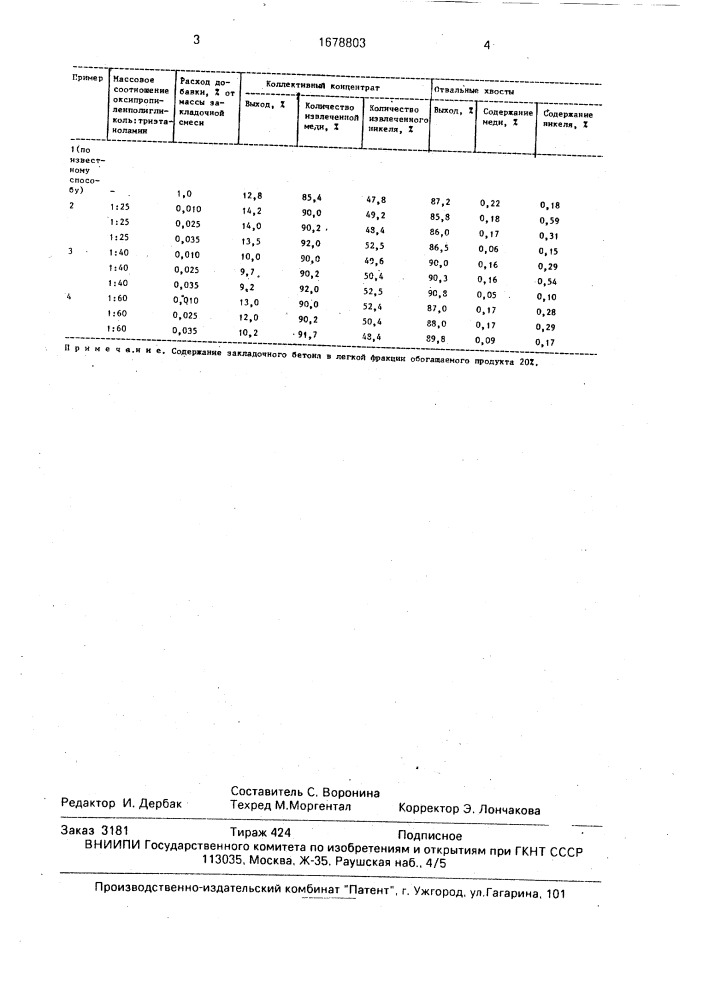 Добавка для закладочной бетонной смеси (патент 1678803)