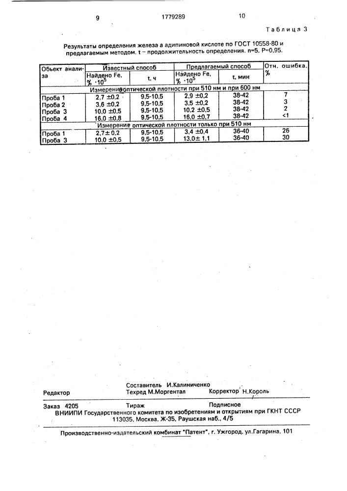 Способ определения железа в адипиновой кислоте (патент 1779289)