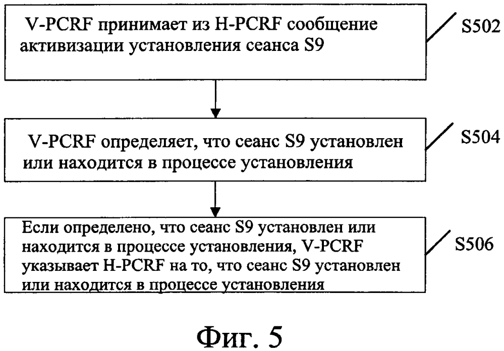 Способ, устройство и система для установления сеанса (патент 2626084)