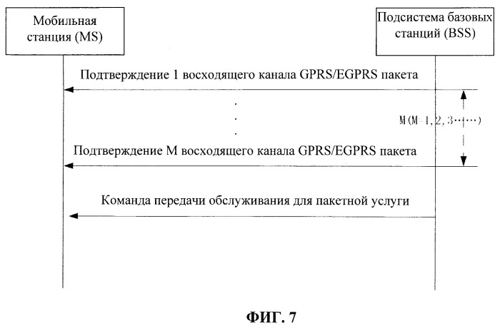 Способ и подсистема базовых станций (bss), ускоряющие подтверждение состояния окна управления радиотрактами (rlc) (патент 2523919)