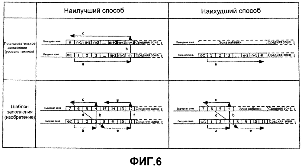 Записывающее устройство для записи информации на многослойный носитель записи (патент 2596070)