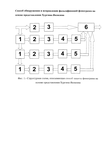 Способ обнаружения и исправления фальсификаций фонограмм на основе представления хургина-яковлева (патент 2584493)