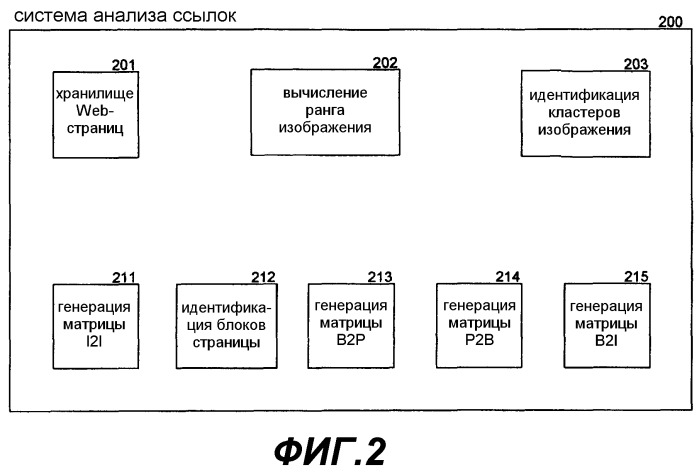 Способ и система для идентификации связанности изображения, используя анализ ссылок и компоновки страницы (патент 2390833)