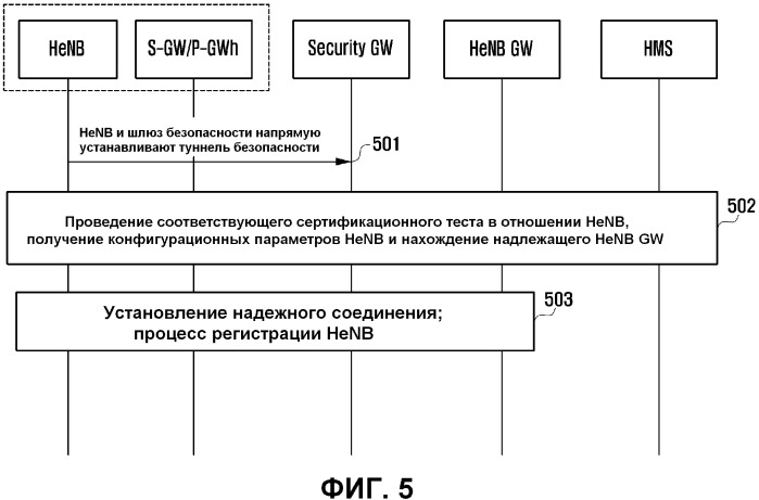 Способ обеспечивания выбора pdn gw (патент 2540822)