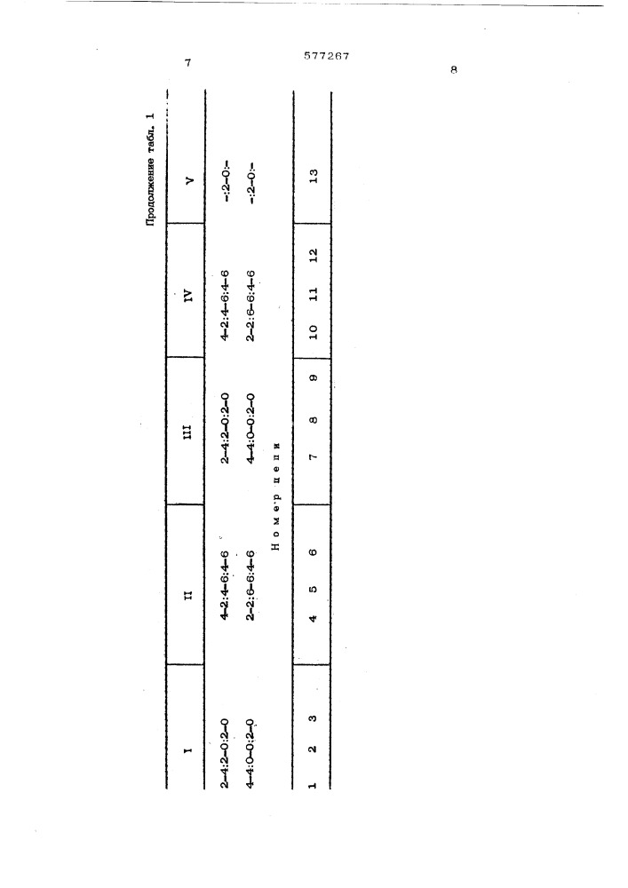 Способ изготовления основовязаной сумки (патент 577267)