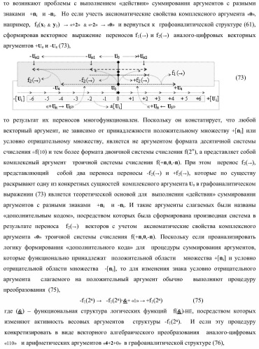 Функциональная структура параллельного сумматора с предварительно вводимыми переносами (варианты) (патент 2381545)