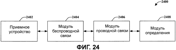 Беспроводная архитектура для традиционного проводного протокола (патент 2485726)