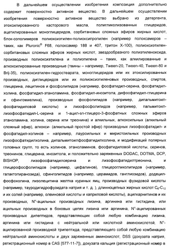 Производные глюкагон-подобного пептида-1 (glp-1) (патент 2401276)