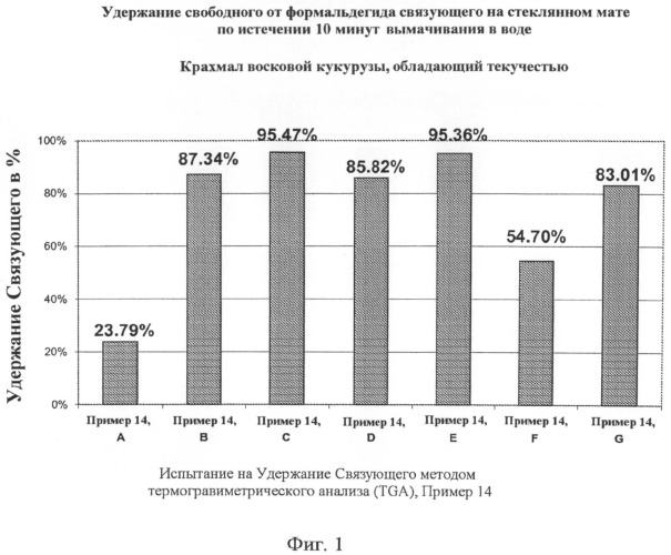 Термореактивные полисахариды (патент 2488606)