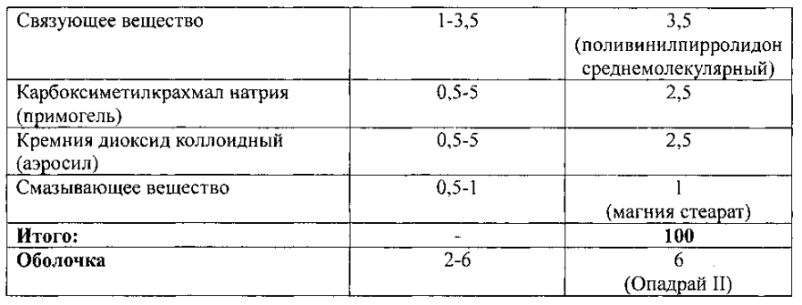 Противовирусное и иммуностимулирующее лекарственное средство (патент 2593570)