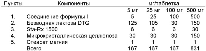 Замещенные бензотиазолы (патент 2381227)