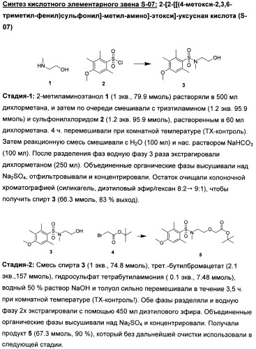 Замещенные производные сульфонамида (патент 2503674)