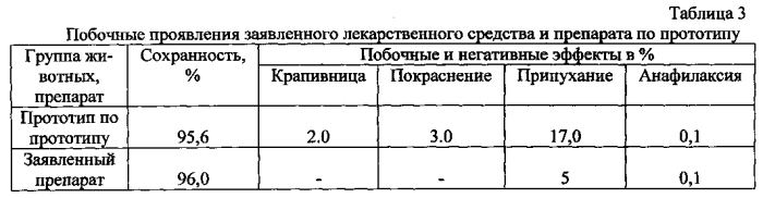 Препарат для профилактики и лечения диареи у телят (патент 2583555)