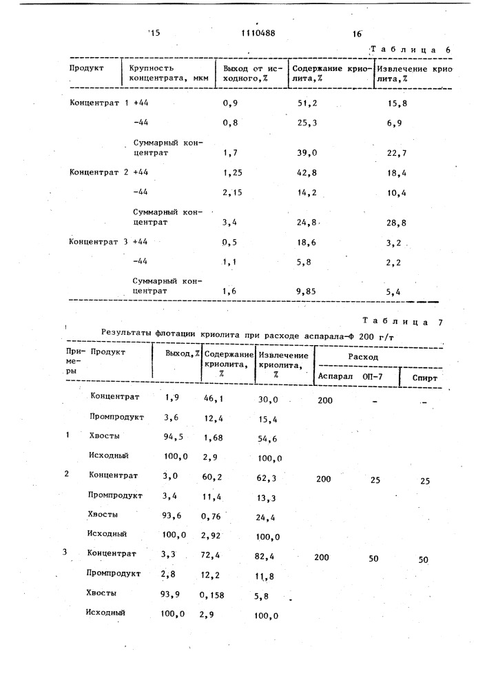 Способ флотации криолитсодержащих руд (патент 1110488)