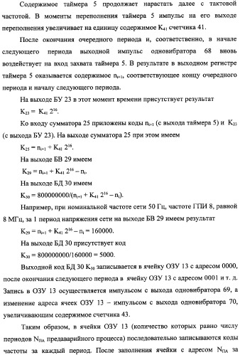 Частотомер промышленного напряжения ермакова-федорова (варианты) (патент 2362175)