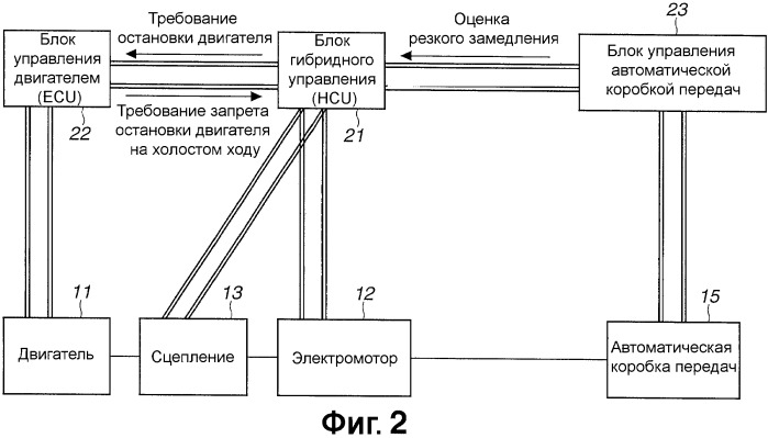 Устройство управления транспортного средства (патент 2563442)