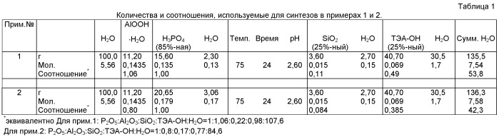 Способ приготовления кремнеалюмофосфатных (sapo) молекулярных сит, катализаторы, содержащие упомянутые сита, и способы каталитической дегидратации с использованием упомянутых катализаторов (патент 2469792)