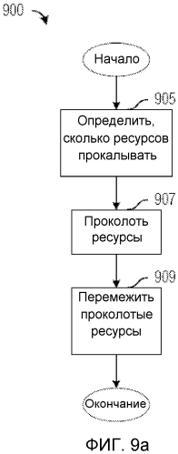 Система и способ для адаптации кодовой скорости (патент 2550538)
