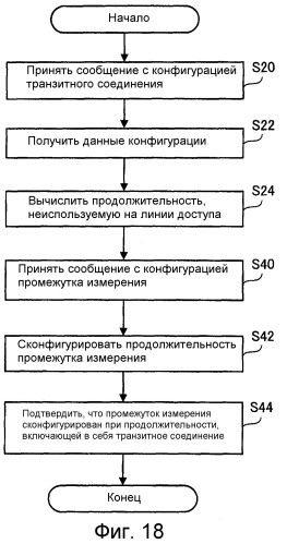 Способ конфигурирования продолжительности связи, ретрансляционная станция, мобильная станция и система мобильной связи (патент 2522107)