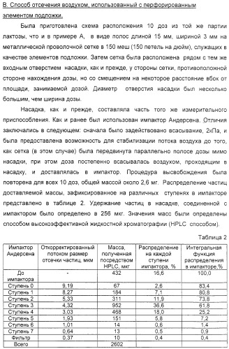 Деагрегация и диспергирование в воздух лекарственного порошка (патент 2322269)