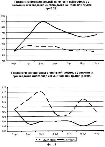 Способ профилактики посттравматического остеоартроза (патент 2271816)