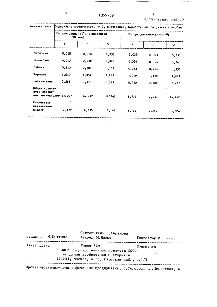 Способ производства кисломолочного продукта (патент 1369709)