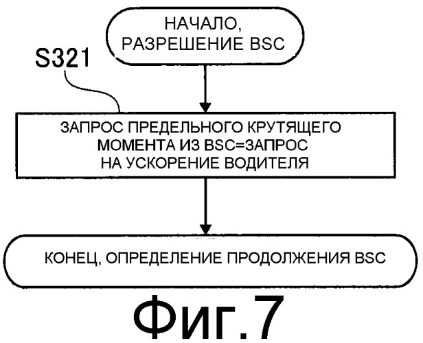 Устройство и способ для управления ременной бесступенчато регулируемой трансмиссией для транспортного средства (патент 2505727)