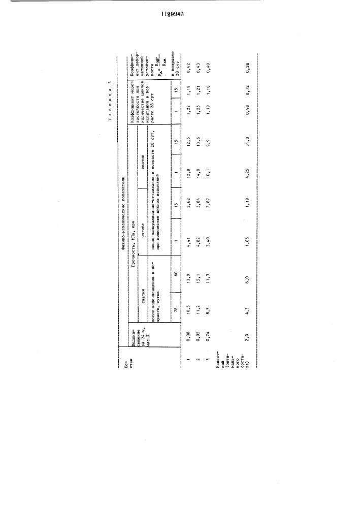 Композиция для устройства дорожного покрытия (патент 1189940)