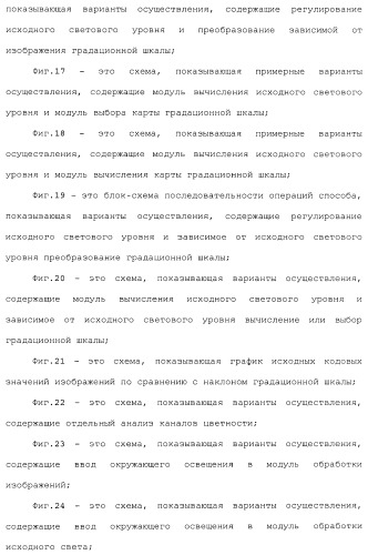 Способы и системы для управления источником исходного света дисплея с обработкой гистограммы (патент 2456679)