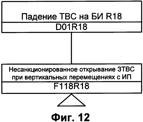 Способ управления опасным технологическим процессом с нестационарными объектами (патент 2335025)