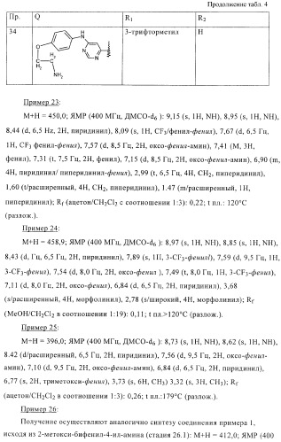 Производные диарилмочевины, применяемые для лечения зависимых от протеинкиназ болезней (патент 2369605)