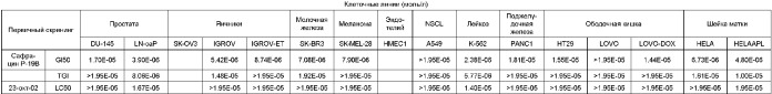 Генный кластер, участвующий в биосинтезе сафрацина, и его применение в генной инженерии (патент 2385935)