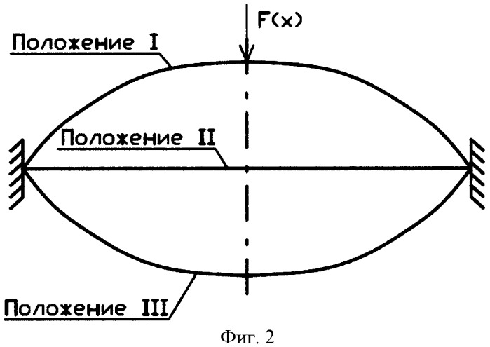 Виброизоляционная подвеска ротора машин и оборудования (патент 2440518)