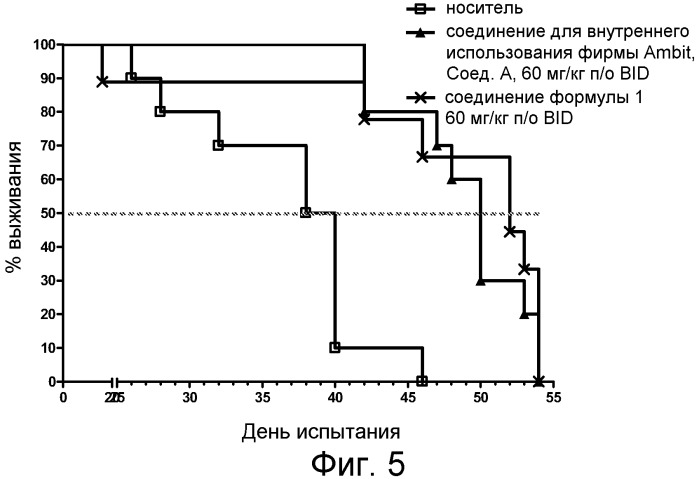 Модулирующие jak киназу хиназолиновые производные и способы их применения (патент 2529019)