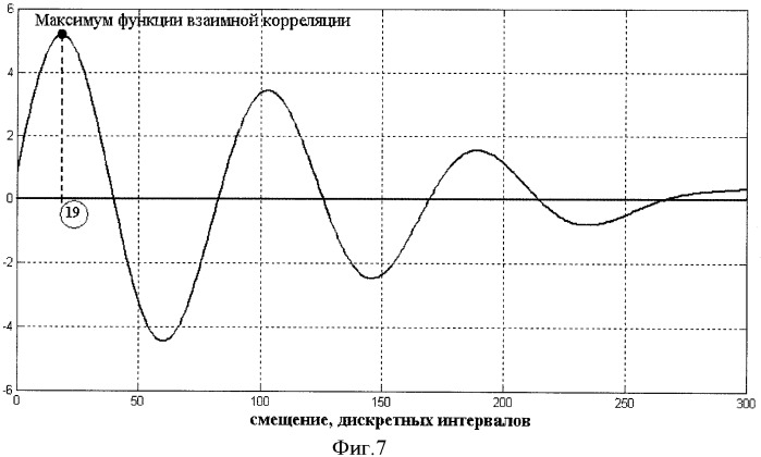 Способ определения местоположения источников акустической эмиссии с использованием одного приемника (патент 2425362)