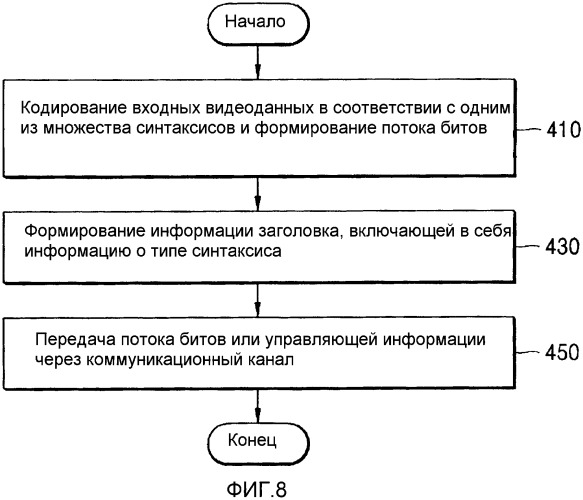 Система кодирования видеоданных и система декодирования видеоданных (патент 2341911)